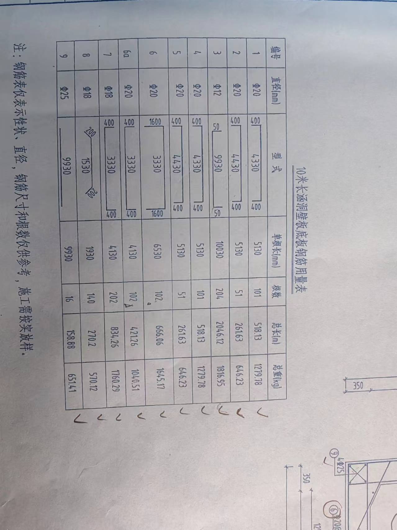 图纸里面,钢筋20@200/200表示的什么意思了