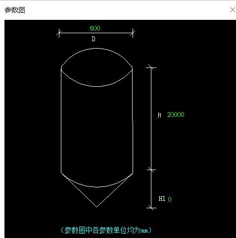 参数图