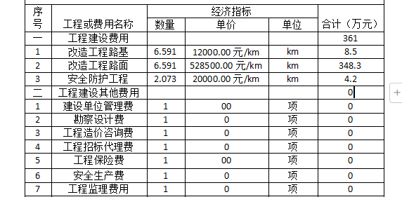 费率