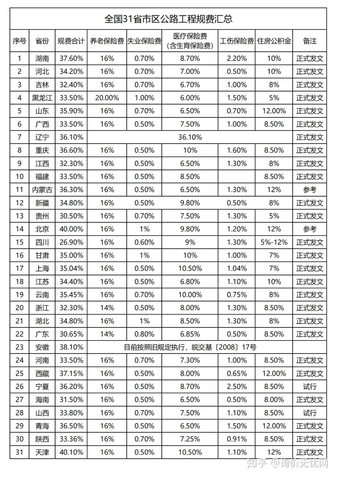 其他费