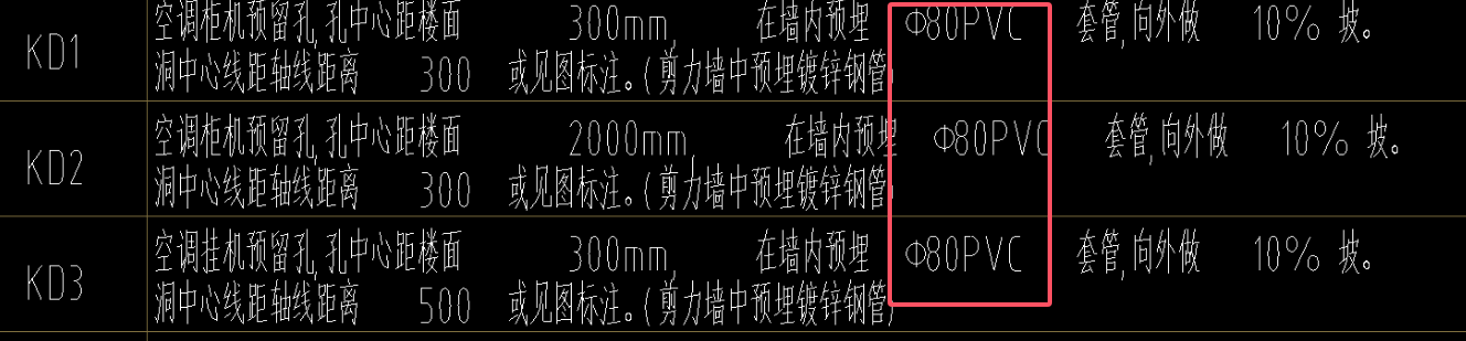 孔洞尺寸