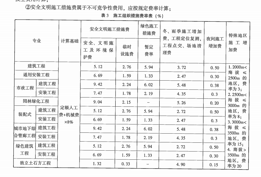 取费
