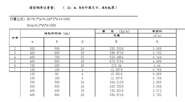 量表