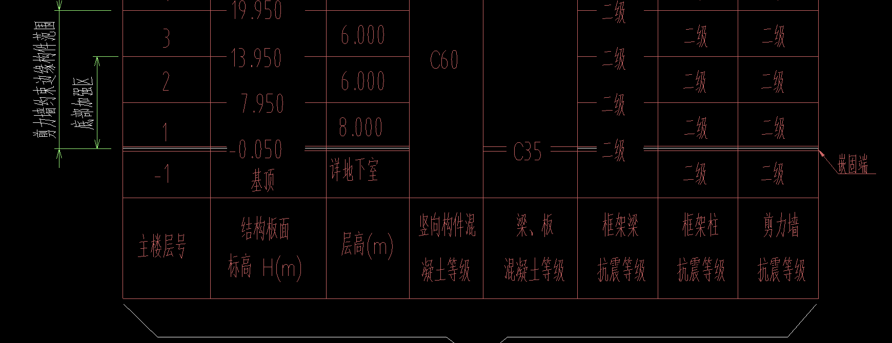 嵌固