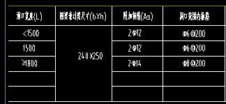 通长
