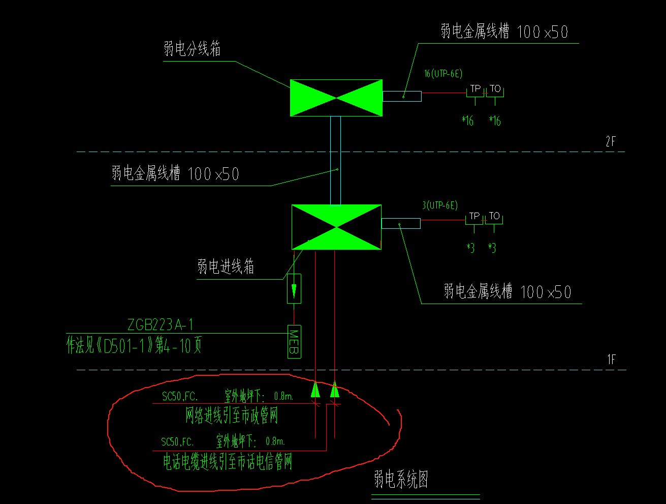 系统图