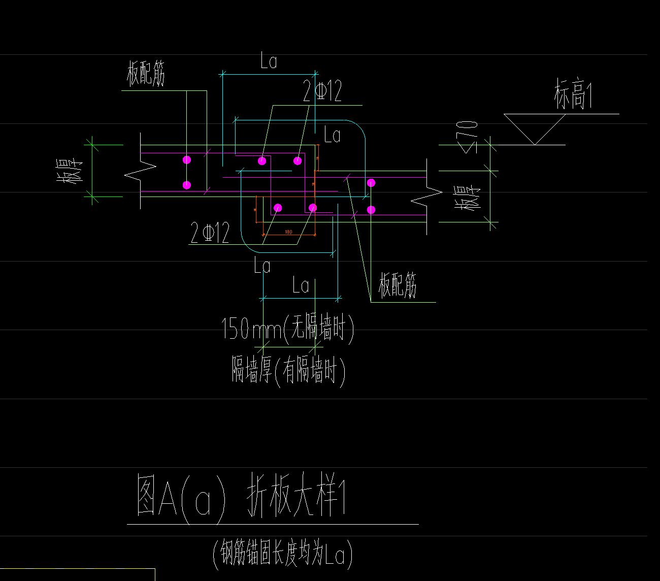 字型