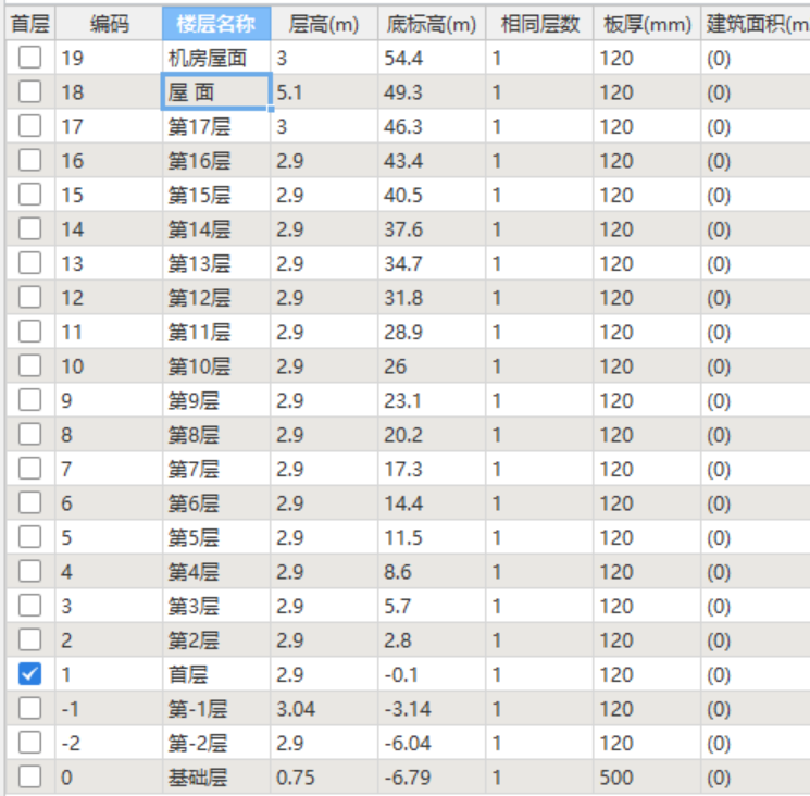 楼层设置