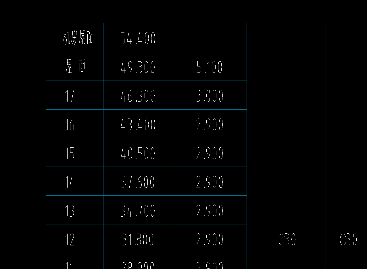 機(jī)房層