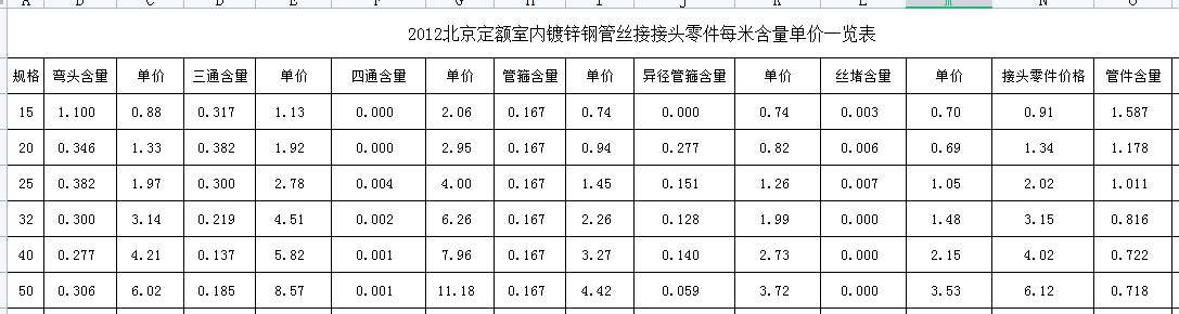 钢管螺纹连接