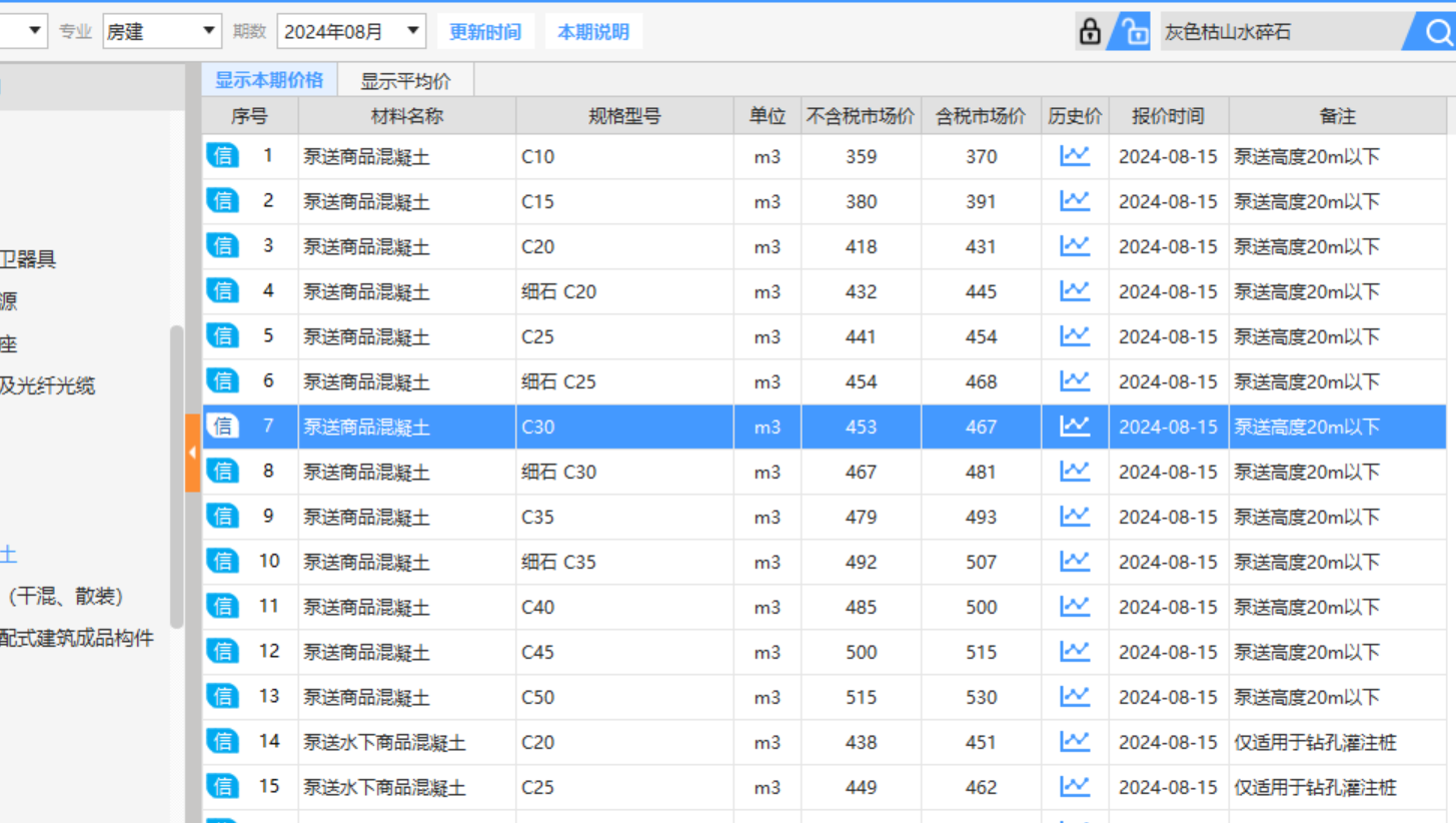 基期信息价