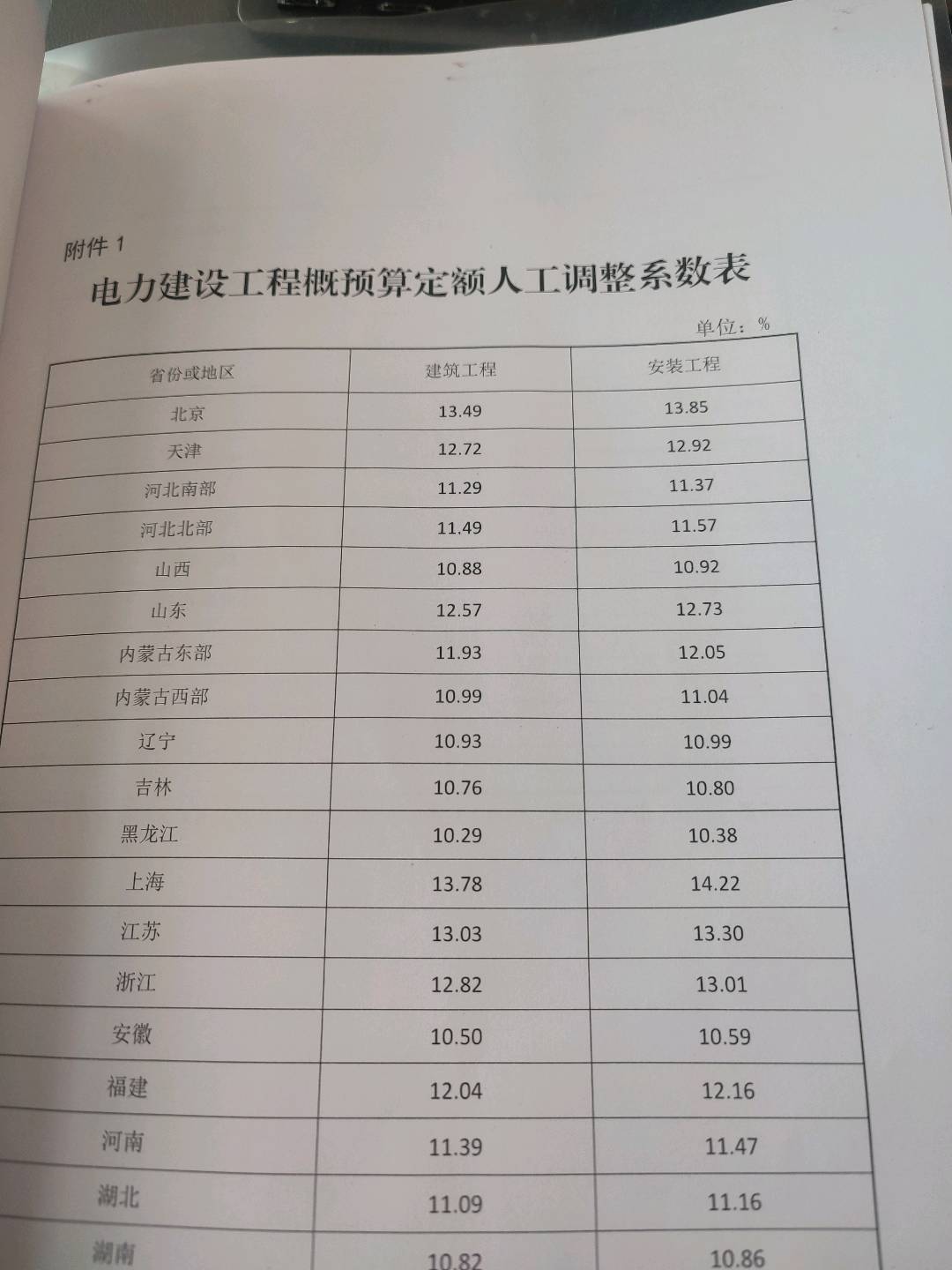 机械调整