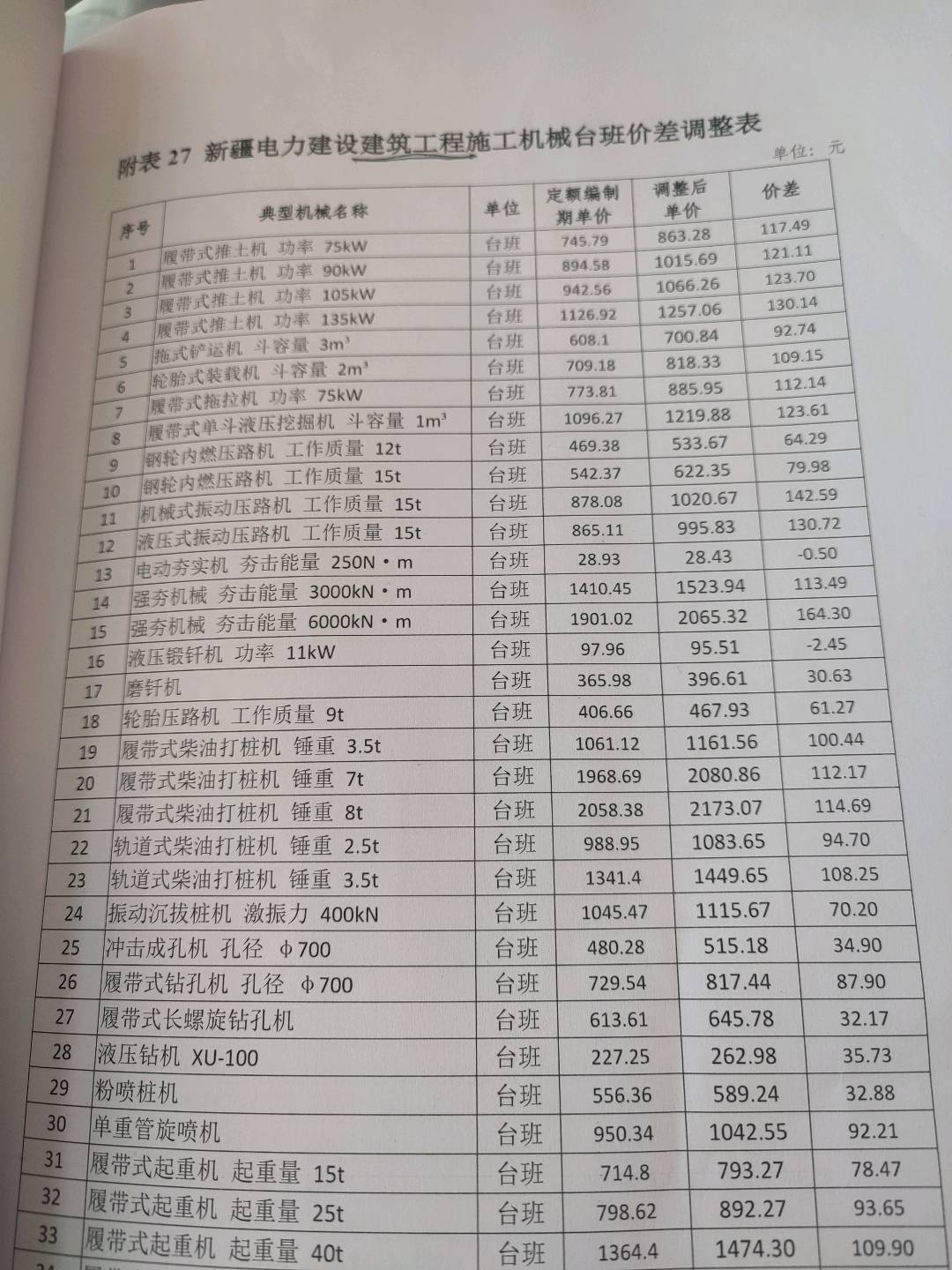 调整系数