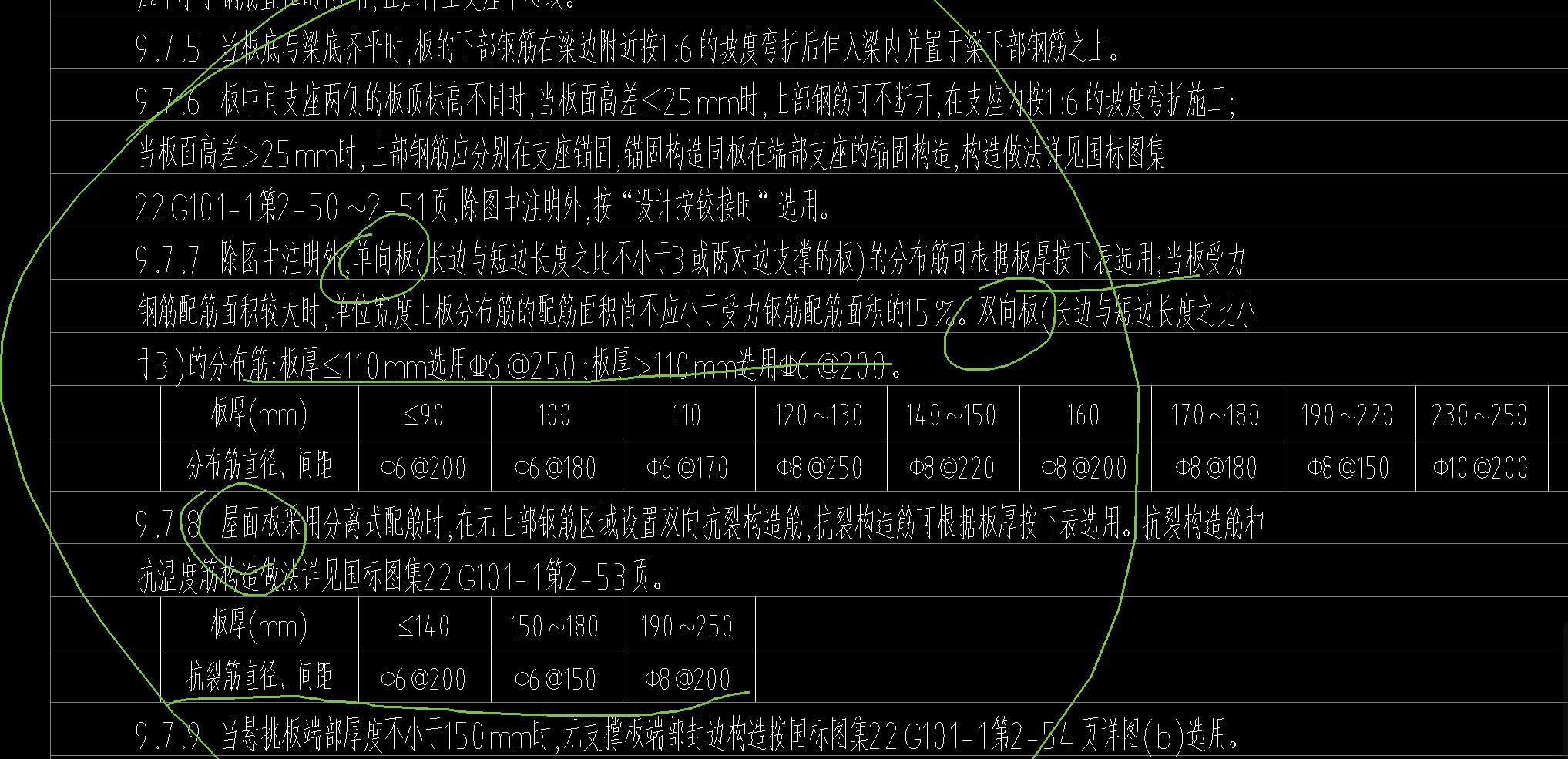 板分布筋
