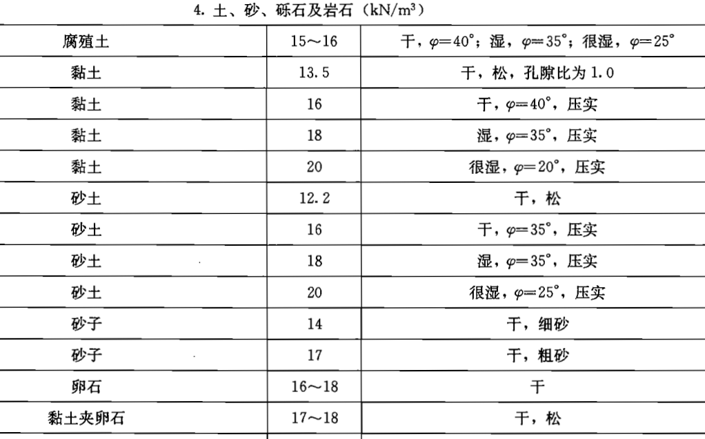 土方
