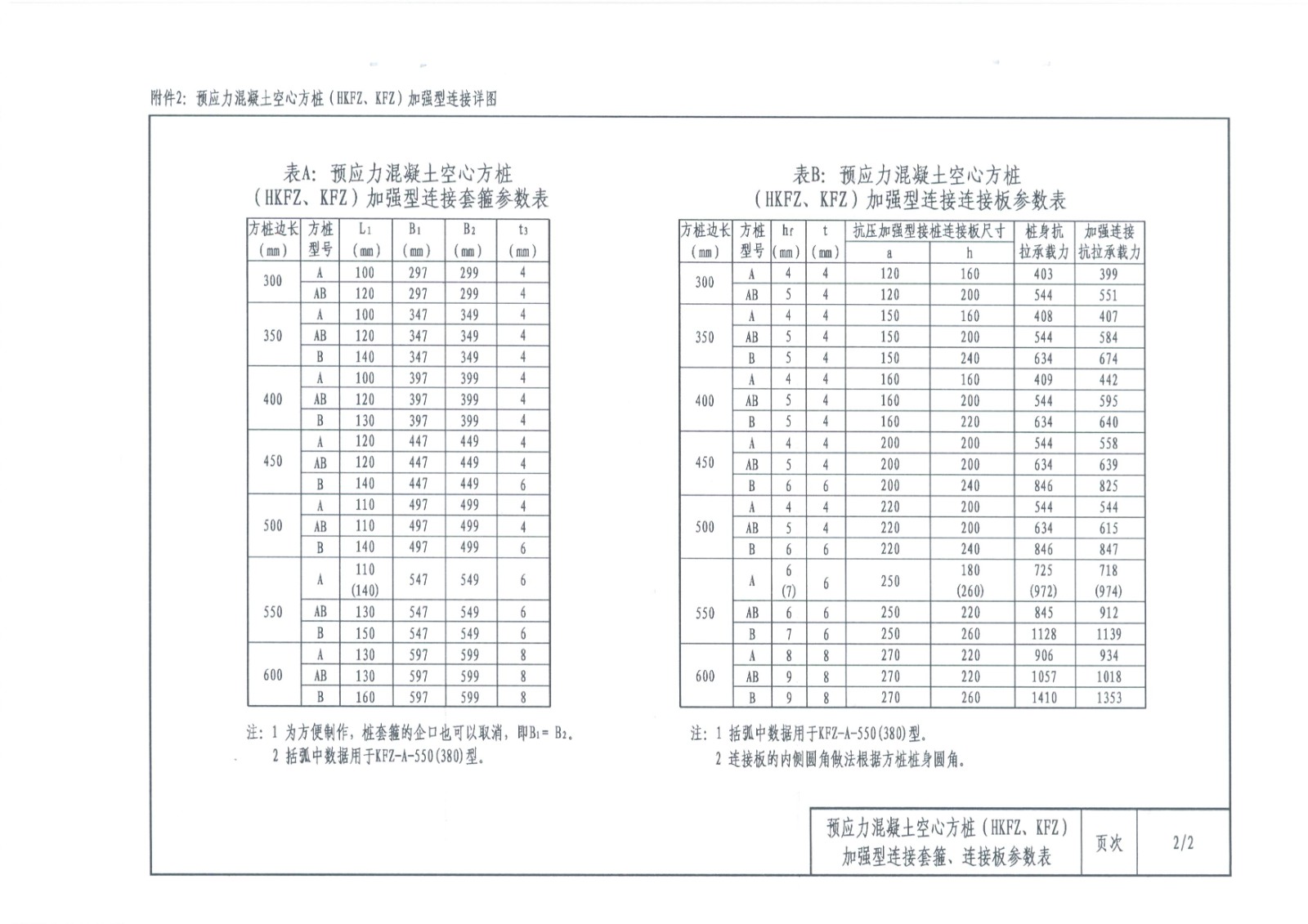 4号文件