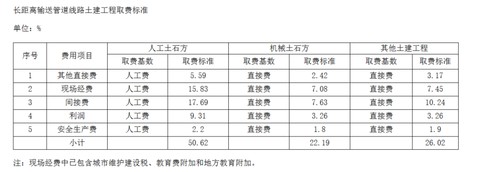 石方