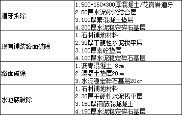 清单描述