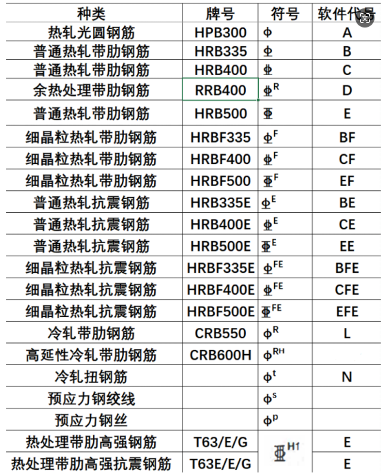 柱截面