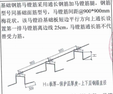 几字形马凳筋