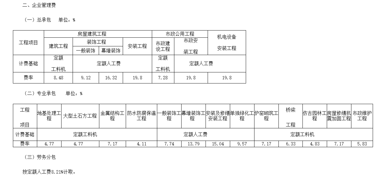 费率