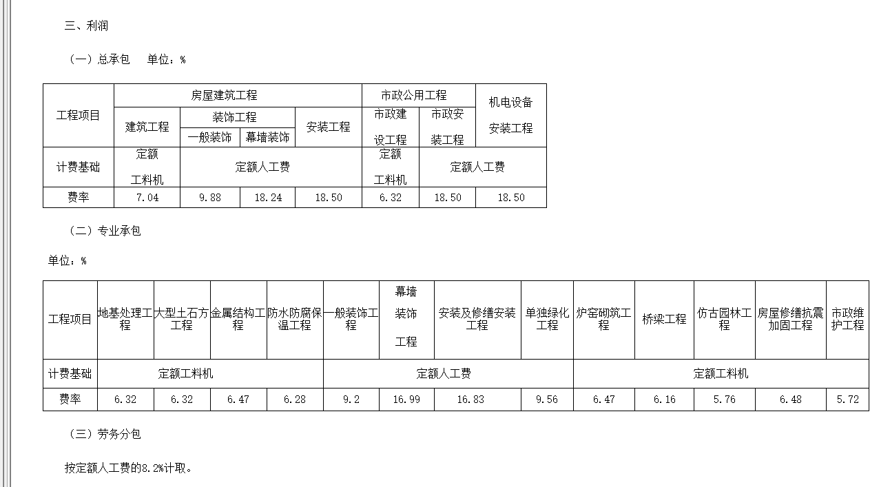 管理费