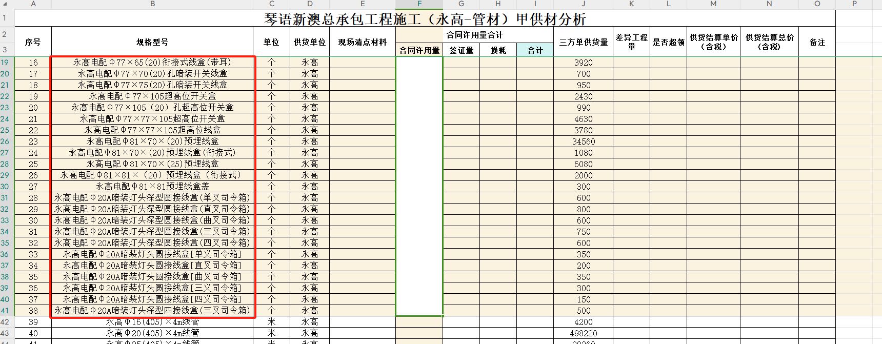 定额含量