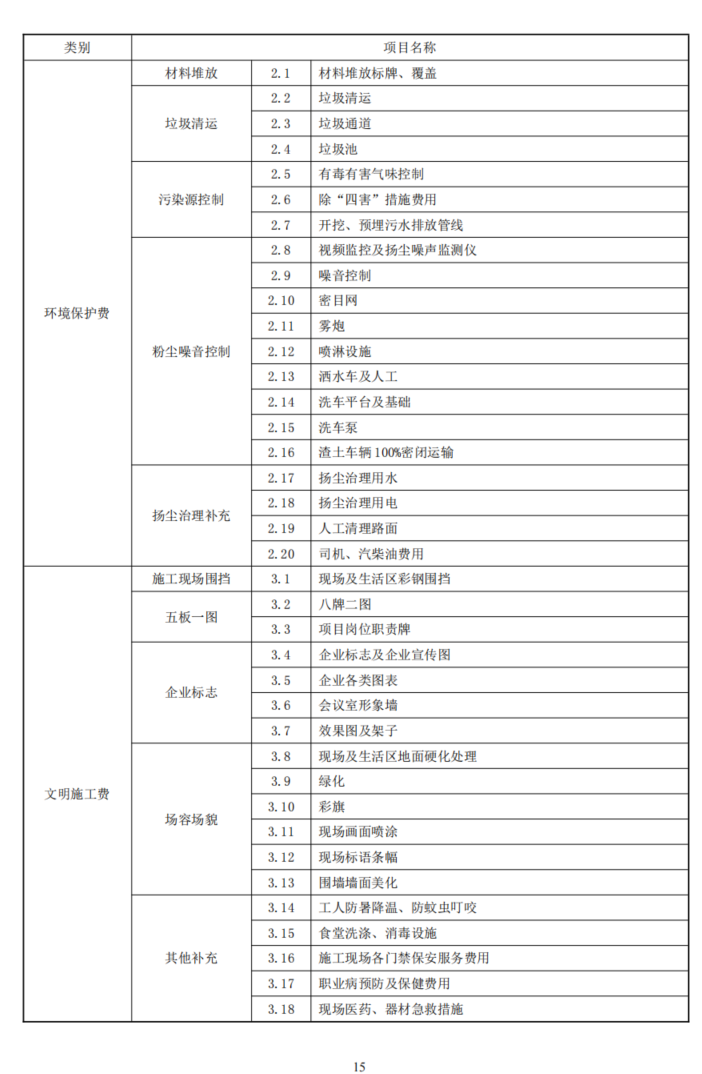 安全文明施工费