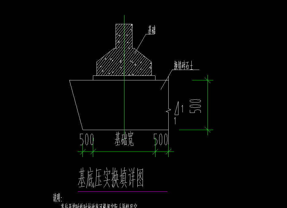 算量