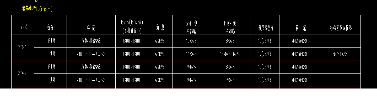 墩
