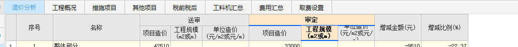 造价对比