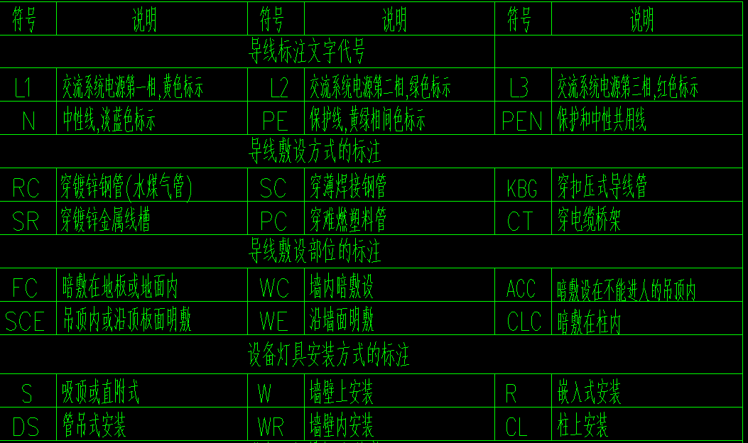 回路