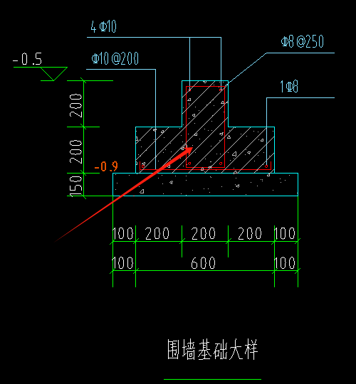 定额