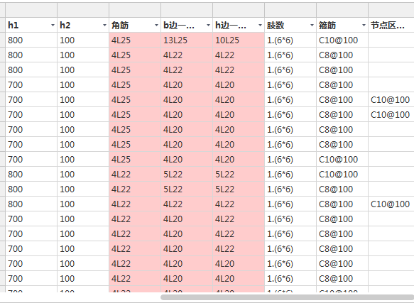 柱表