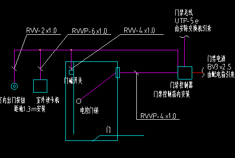 弱电图