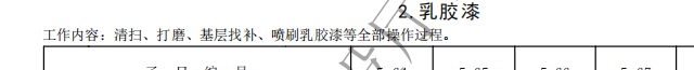 项目特征