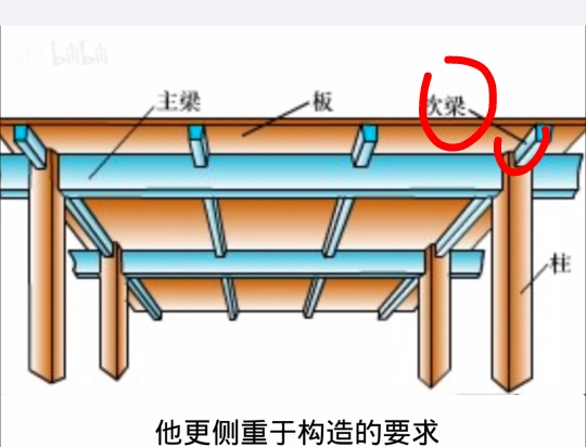 次梁