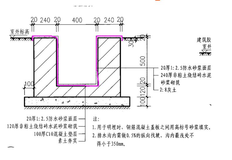 计算面积