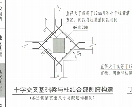 梁侧面
