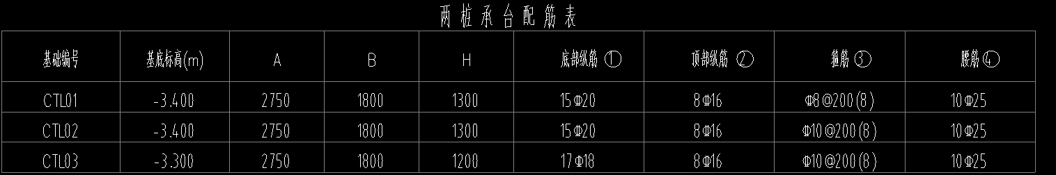 桩