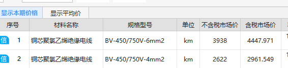单价