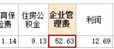 管理费