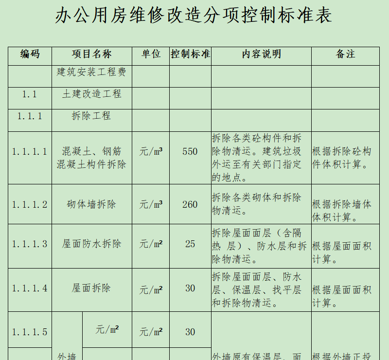 省定额