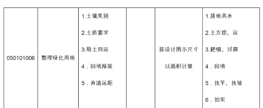整理绿化用地