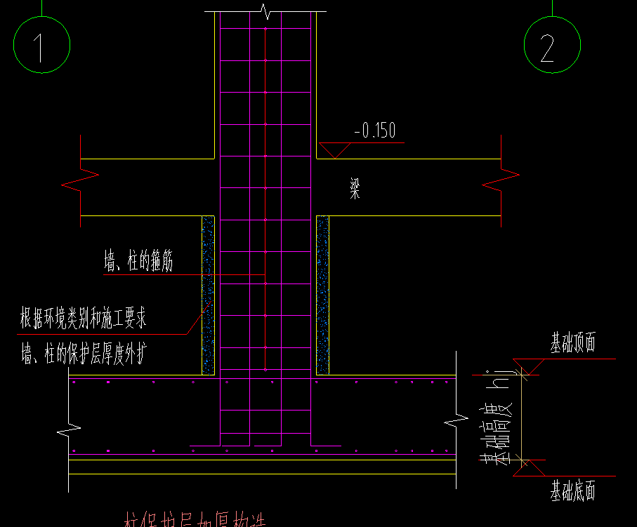 参数图