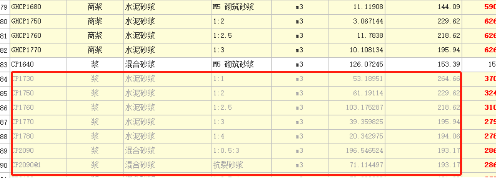 计价材