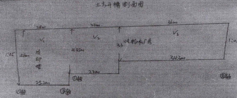 方量怎么计算