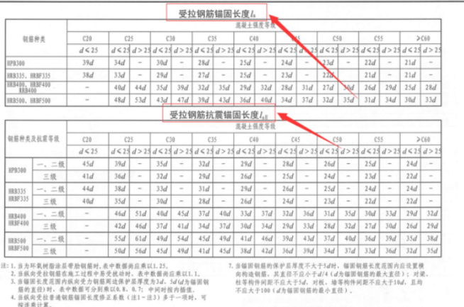 输入啊