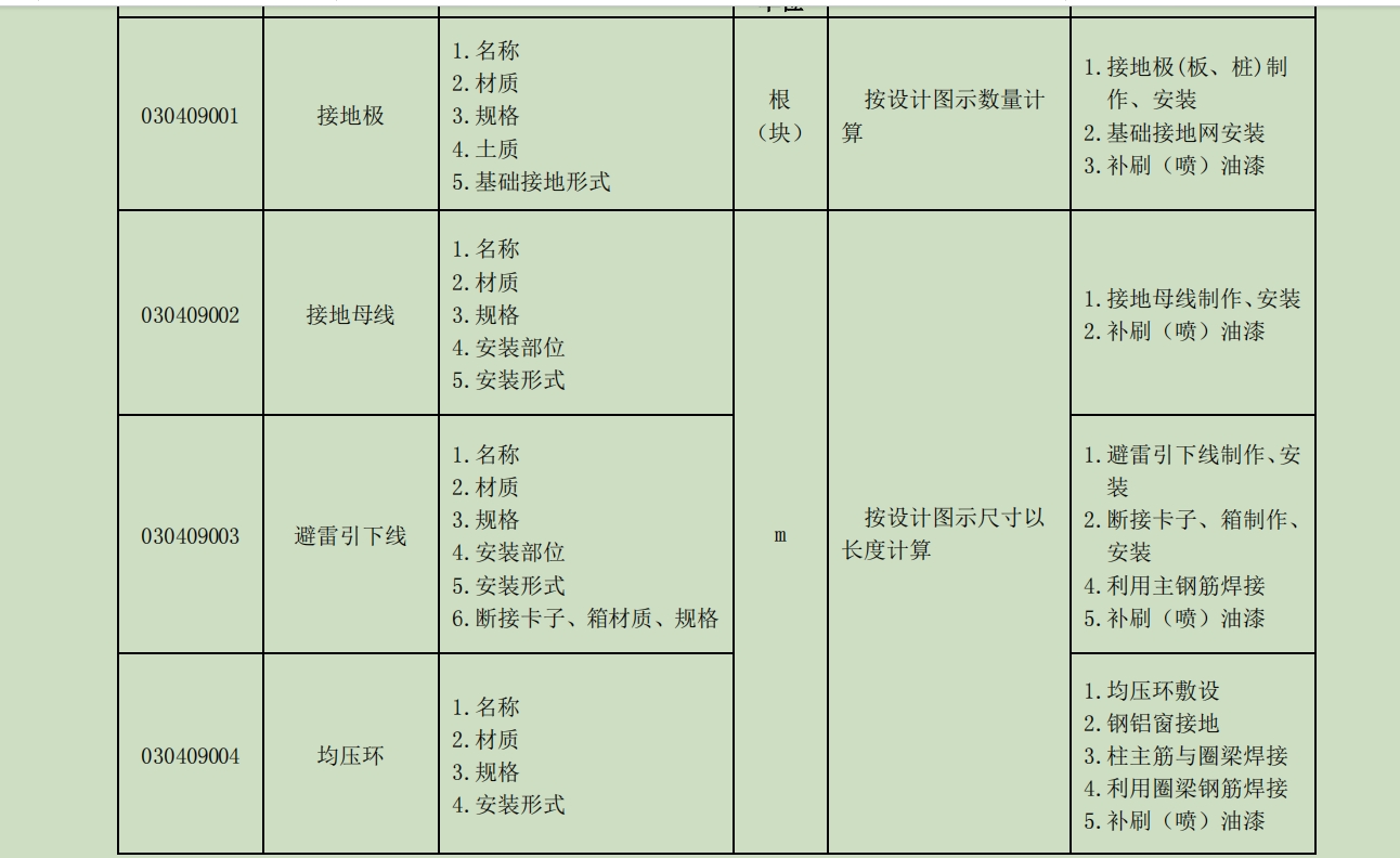 附加长度
