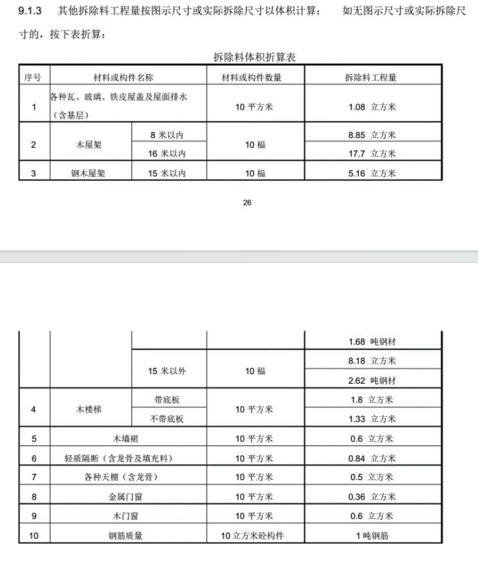 换算